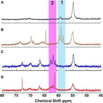 Aqueous Dispersions of Esterified Lignin Particles for Hydrophobic Coatings